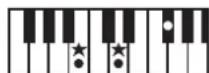 ROLAND RP401R - Chord Fingering List - 96