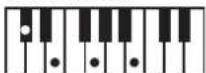 ROLAND RP401R - Chord Fingering List - 44