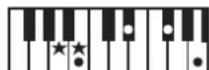 ROLAND RP401R - Chord Fingering List - 90