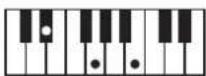 ROLAND RP401R - Chord Fingering List - 52