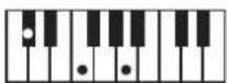 ROLAND RP401R - Chord Fingering List - 50