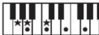 ROLAND RP401R - Chord Fingering List - 100