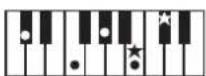ROLAND RP401R - Chord Fingering List - 14