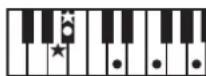 ROLAND RP401R - Chord Fingering List - 83
