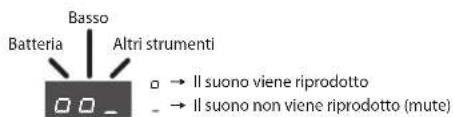 ROLAND RP401R - Tenere premuto il pulsante [▶/■ (Start/Stop)], utilizes i pulsanti [-] [+] per selezionare le impostazioni di mute. - 1