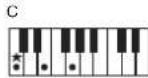 ROLAND RP401R - Sobre a funcao Rhythm - 2