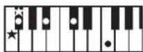 ROLAND RP401R - Chord Fingering List - 79