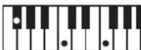 ROLAND RP401R - Chord Fingering List - 141