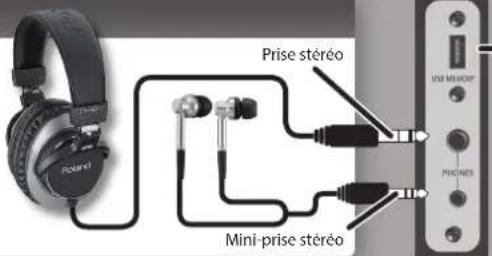 ROLAND RP401R - Prises PHONES - 1