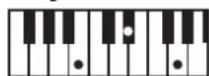 ROLAND RP401R - Chord Fingering List - 126