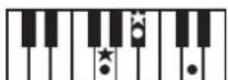 ROLAND RP401R - Chord Fingering List - 92