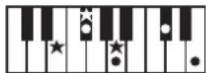 ROLAND RP401R - Chord Fingering List - 97