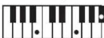 ROLAND RP401R - Chord Fingering List - 68