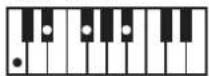 ROLAND RP401R - Chord Fingering List - 43