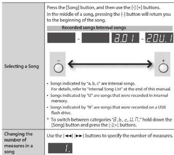 ROLAND RP401R - How to Use Song Mode ([Song] Button) - 1