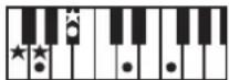 ROLAND RP401R - Chord Fingering List - 98