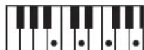 ROLAND RP401R - Chord Fingering List - 120