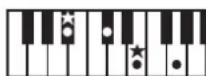 ROLAND RP401R - Chord Fingering List - 113