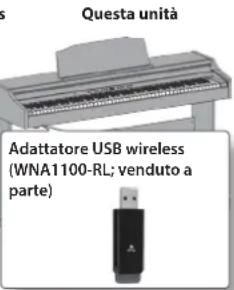 ROLAND RP401R - Informazioni sulla funzione LAN wireless - 5