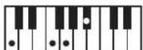 ROLAND RP401R - Chord Fingering List - 61