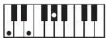 ROLAND RP401R - Chord Fingering List - 49