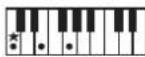 ROLAND RP401R - Interpretación de acordes - 1