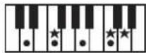 ROLAND RP401R - Chord Fingering List - 27