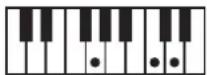 ROLAND RP401R - Chord Fingering List - 128