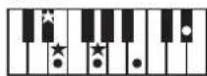 ROLAND RP401R - Chord Fingering List - 35