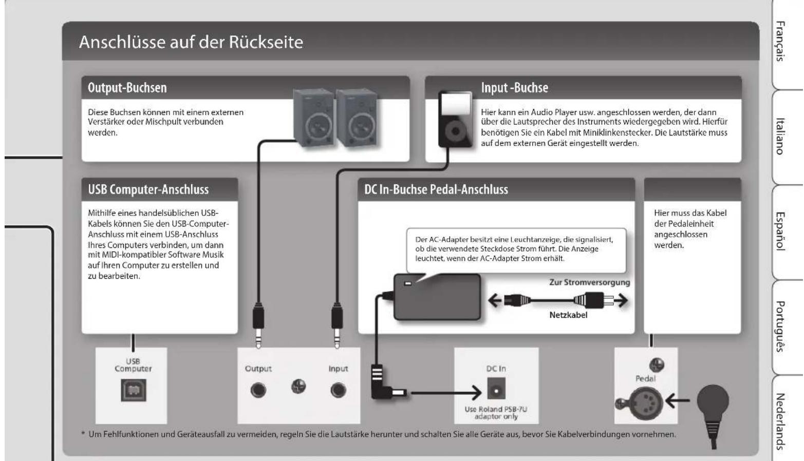 ROLAND RP401R - Leise (Soft)-Pedal - 2