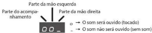 ROLAND RP401R - Mantenha pressionado o botão [▶/■] e use os botões [-] [+] para selecionar as partes a serem reproduzidas. - 1