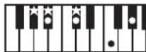 ROLAND RP401R - Chord Fingering List - 101