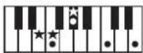 ROLAND RP401R - Chord Fingering List - 36