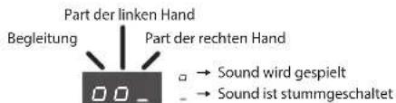 ROLAND RP401R - Separate Wiedergabe einzelner Parts - 1