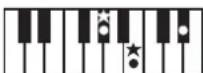 ROLAND RP401R - Chord Fingering List - 93