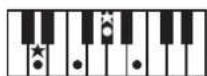 ROLAND RP401R - Chord Fingering List - 39