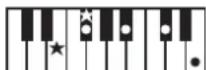 ROLAND RP401R - Chord Fingering List - 85