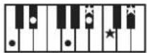 ROLAND RP401R - Chord Fingering List - 25