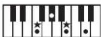 ROLAND RP401R - Chord Fingering List - 42