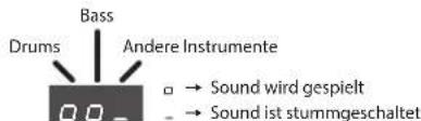 ROLAND RP401R - Spielen nur der Drums oder der anderen Parts - 1