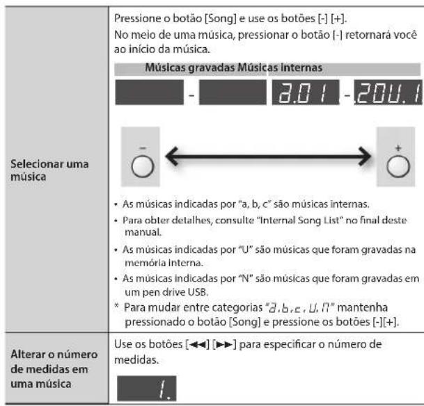 ROLAND RP401R - Como usar o modo Song (botão [Song]) - 1