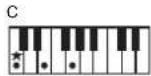 ROLAND RP401R - Comment jouer des accord - 1
