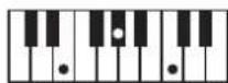 ROLAND RP401R - Chord Fingering List - 53