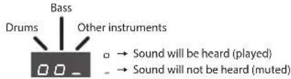 ROLAND RP401R - Playing Only the Drums or Another Specific Part - 1