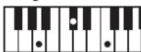 ROLAND RP401R - Chord Fingering List - 124