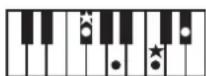 ROLAND RP401R - Chord Fingering List - 109