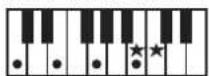 ROLAND RP401R - Chord Fingering List - 7