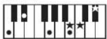 ROLAND RP401R - Chord Fingering List - 31