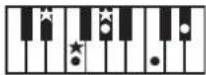 ROLAND RP401R - Chord Fingering List - 30