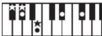 ROLAND RP401R - Chord Fingering List - 99